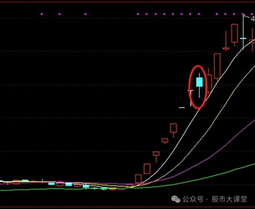 学会干货知识—详细解析“龙头首阴战法”形态，主力洗盘后继续涨停强势拉升-好运哒哒指标源码网
