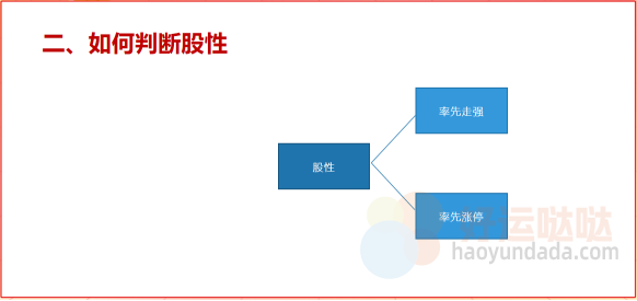 【看图识股】选股三板斧（中）—识别龙头的股性-好运哒哒指标源码网