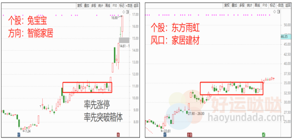 【看图识股】选股三板斧（中）—识别龙头的股性-好运哒哒指标源码网