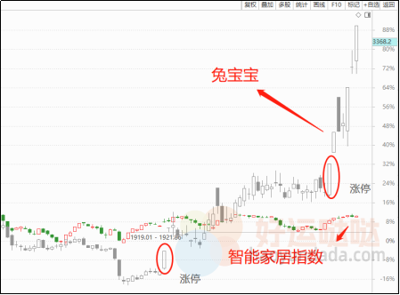 【看图识股】选股三板斧（中）—识别龙头的股性-好运哒哒指标源码网