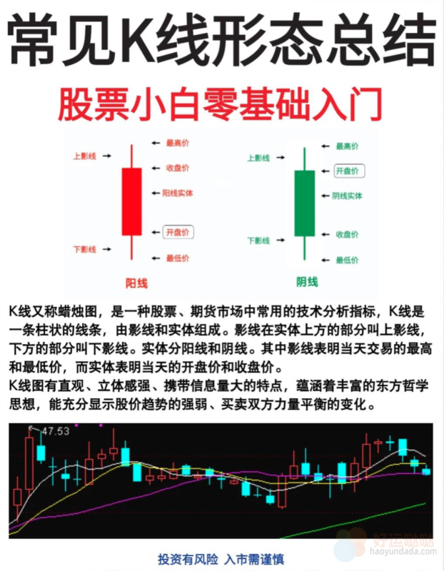 K线形态全解析总结：新手必读指南-好运哒哒指标源码网
