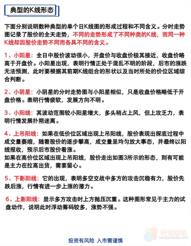 K线形态全解析总结：新手必读指南-好运哒哒指标源码网