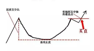 【看图识股】杯炳形态，看穿强势股的启动点-好运哒哒指标源码网