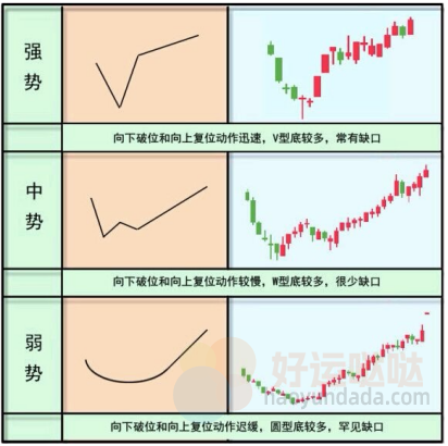 【看图识股】3招学会“黄金坑”战法，让主力给你抬轿！-好运哒哒指标源码网