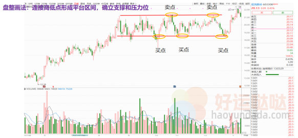 【看图识股】一眼辨强弱趋势，教你正确画“趋势线”！-好运哒哒指标源码网