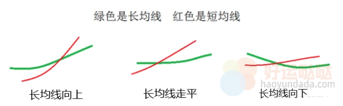 【看图识股】5日和20日均线操作法则，学到就是赚到！-好运哒哒指标源码网