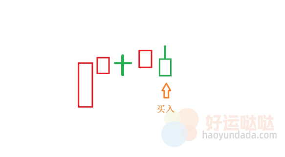 【看图识股】首板低吸战法，注意这2大黄金买点！-好运哒哒指标源码网