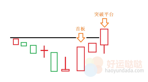 【看图识股】首板低吸战法，注意这2大黄金买点！-好运哒哒指标源码网