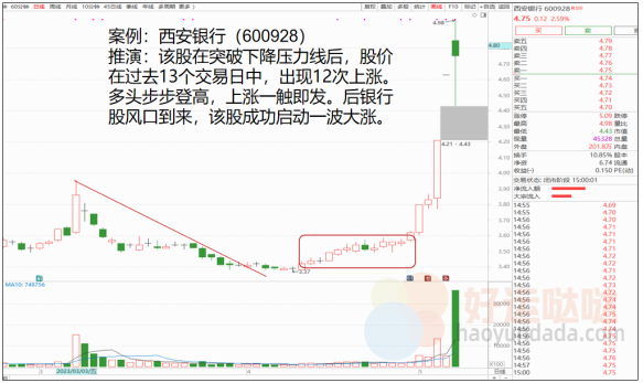 【看图识股】首度揭秘步步登高战法，教你迎战主升浪！-好运哒哒指标源码网