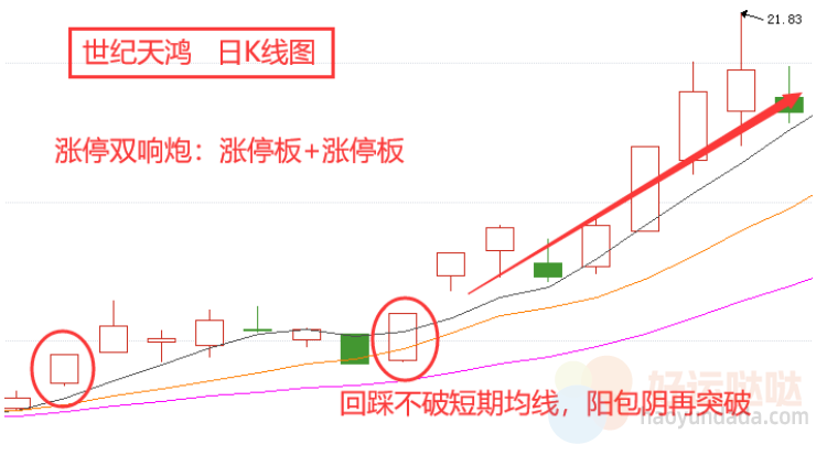 【看图识股】学会双响炮战法，捕捉短线强势股！-好运哒哒指标源码网