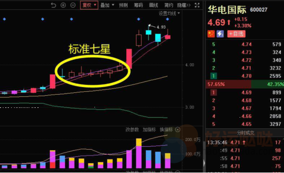 【看图识股】首板七星战法，游资大佬都在用的超短模式！-好运哒哒指标源码网