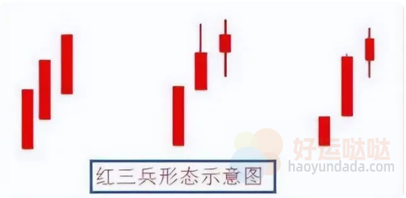 【看图识股】这一即将起涨爆发形态，千万要拿稳了！-好运哒哒指标源码网
