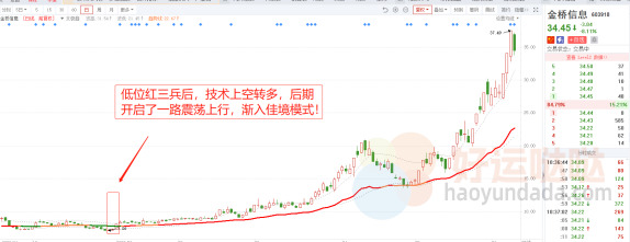 【看图识股】这一即将起涨爆发形态，千万要拿稳了！-好运哒哒指标源码网