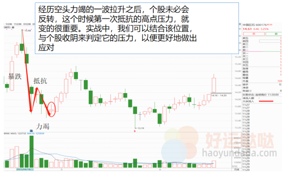 【看图识股】暴跌后的个股，3大信号正确补仓-好运哒哒指标源码网