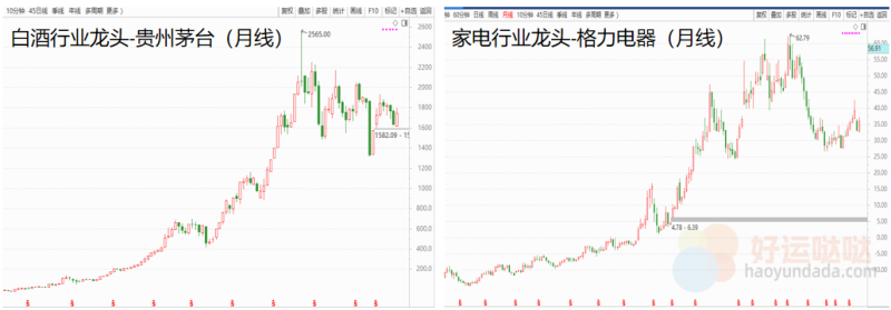 【看图识股】快速找准强势龙头股，捕捉进出场时机！-好运哒哒指标源码网