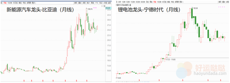【看图识股】快速找准强势龙头股，捕捉进出场时机！-好运哒哒指标源码网