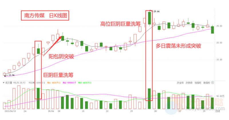 【看图识股】连板高阴战法，抓强势股拉升第二波！-好运哒哒指标源码网