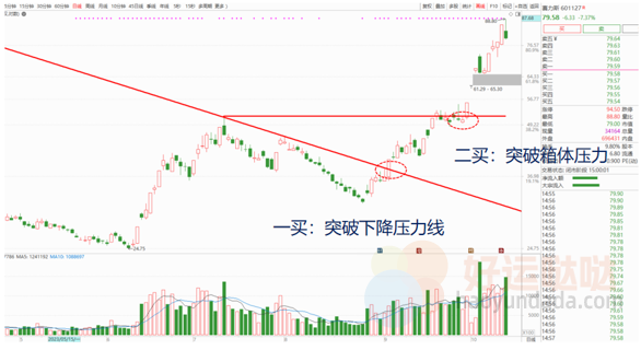 【看图识股】只需2招，手把手教你做龙头！-好运哒哒指标源码网