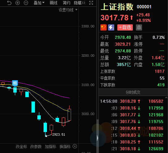【看图识股】一阳穿三线，股价开启加速信号！-好运哒哒指标源码网