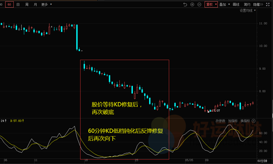 【看图识股】实战中如何抢反弹？教你3个诀窍！-好运哒哒指标源码网