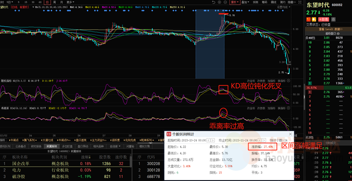 【看图识股】3种止盈法，收藏有用-好运哒哒指标源码网