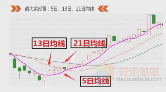 【看图识股】追涨总被套？学会这招黄金买点！-好运哒哒指标源码网