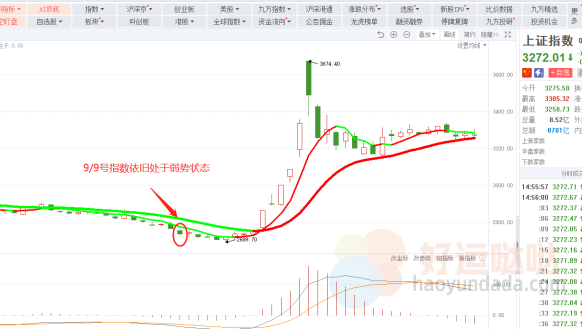 【看图识股】龙头低位启动时，值得重视的3种首板！-好运哒哒指标源码网