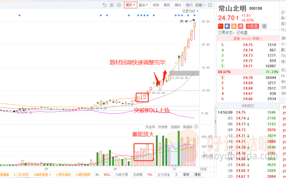 【看图识股】得龙头者得天下！牢记龙头股4大特征-好运哒哒指标源码网