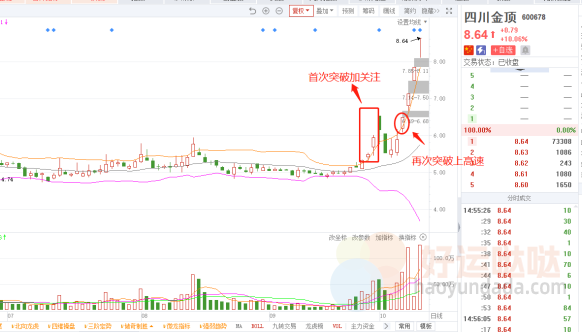 【看图识股】得龙头者得天下！牢记龙头股4大特征-好运哒哒指标源码网
