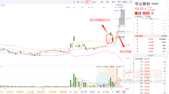 【看图识股】得龙头者得天下！牢记龙头股4大特征-好运哒哒指标源码网