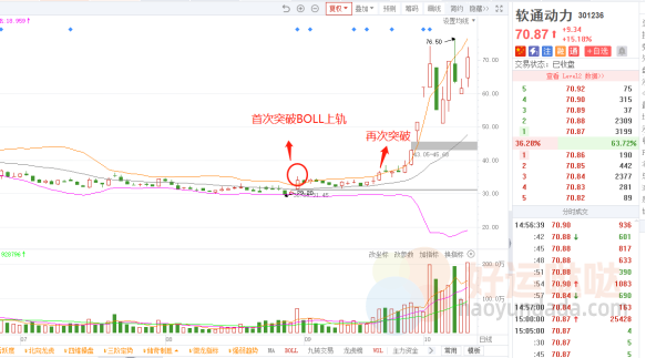 【看图识股】得龙头者得天下！牢记龙头股4大特征-好运哒哒指标源码网