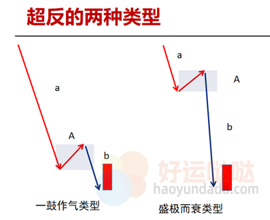 【看图识股】逼空行情下，一招锁定超反机会！-好运哒哒指标源码网