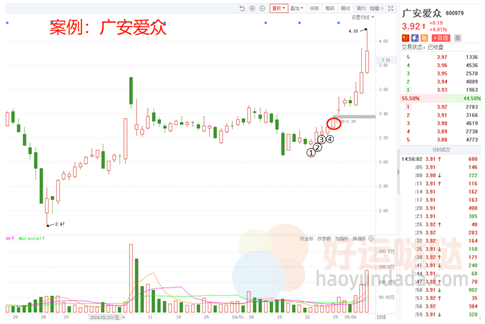 【看图识股】学会这2点，把握主升趋势龙头！-好运哒哒指标源码网