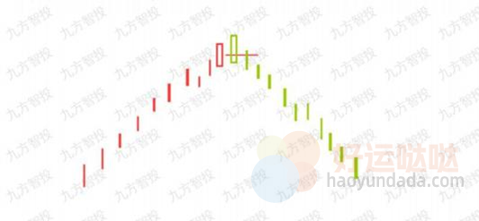 【看图识股】遇到这一逃顶信号，赶紧离场！-好运哒哒指标源码网