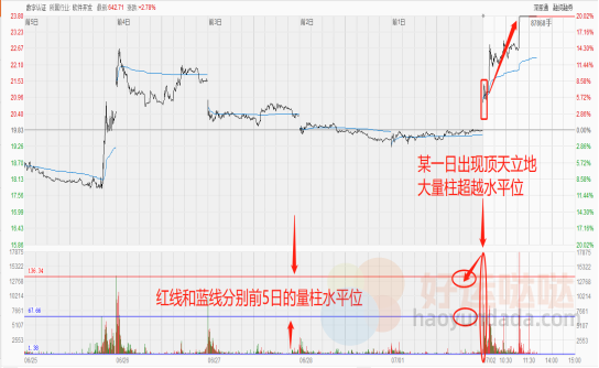 【看图识股】看到分时起爆量柱，强势股拉升在即！-好运哒哒指标源码网