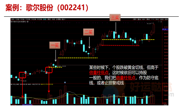 【看图识股】右将军战法，寻找底部的变盘信号！-好运哒哒指标公式网