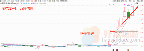 【看图识股】龙头突破战法，强势股的启动信号！-好运哒哒指标源码网