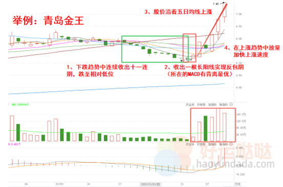 【看图识股】暴跌行情如何逆袭？“连阴大反转”战法妙用-好运哒哒指标源码网
