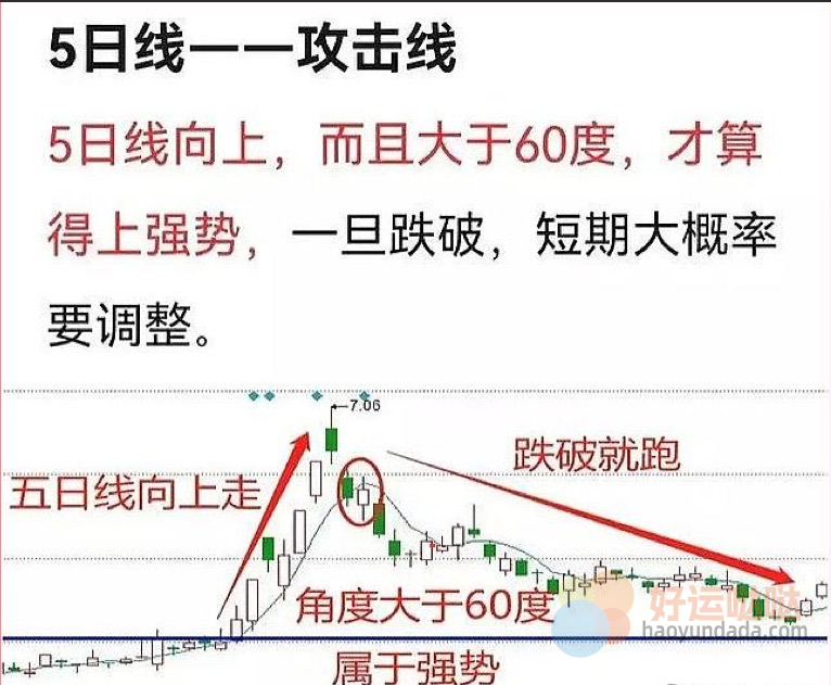 【看图识股】攻击线、操盘线、生命线（图解）-好运哒哒指标源码网