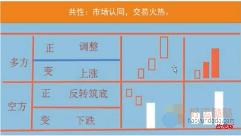 量柱（倍量柱、高量柱、低量柱、梯量柱、缩量柱、平量柱）六大元素解析-好运哒哒指标源码网