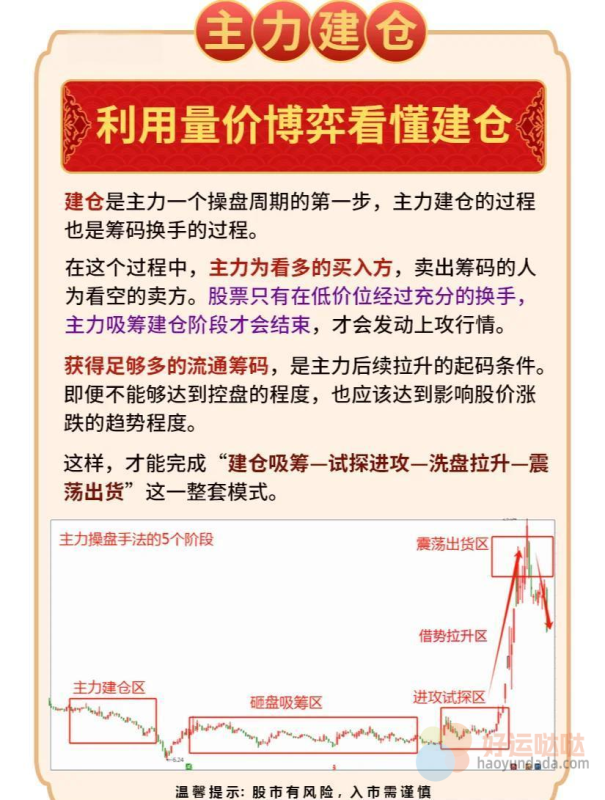 【看图识股】如何识别股票中的“王者倍量柱”-好运哒哒指标源码网