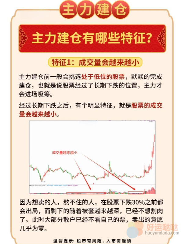 【看图识股】如何识别股票中的“王者倍量柱”-好运哒哒指标源码网
