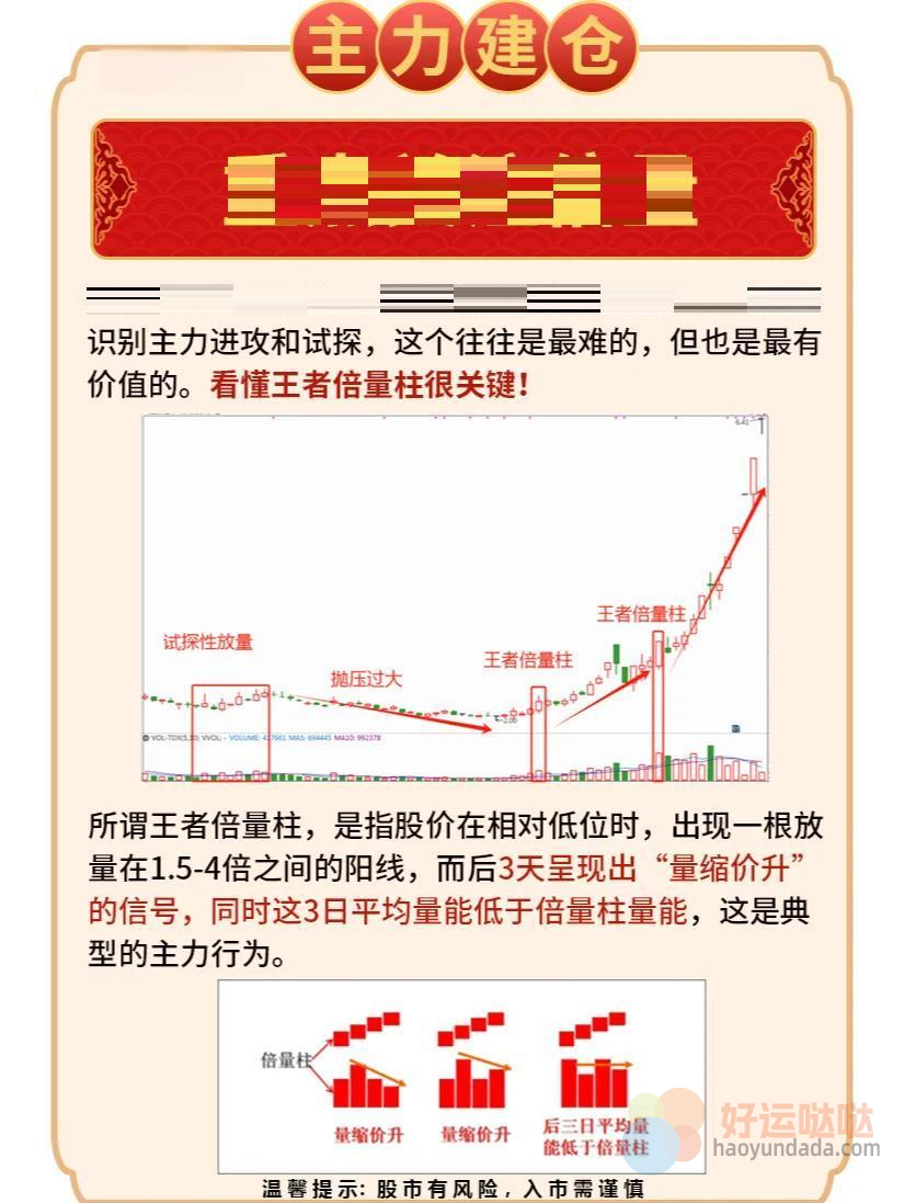 【看图识股】如何识别股票中的“王者倍量柱”-好运哒哒指标源码网