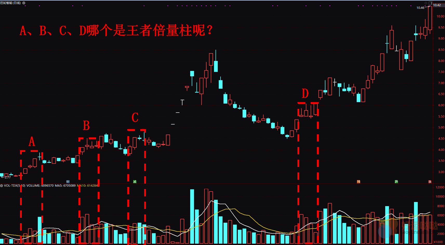 【看图识股】全球恐慌暴跌！别慌！这一招，要学会！-好运哒哒指标源码网