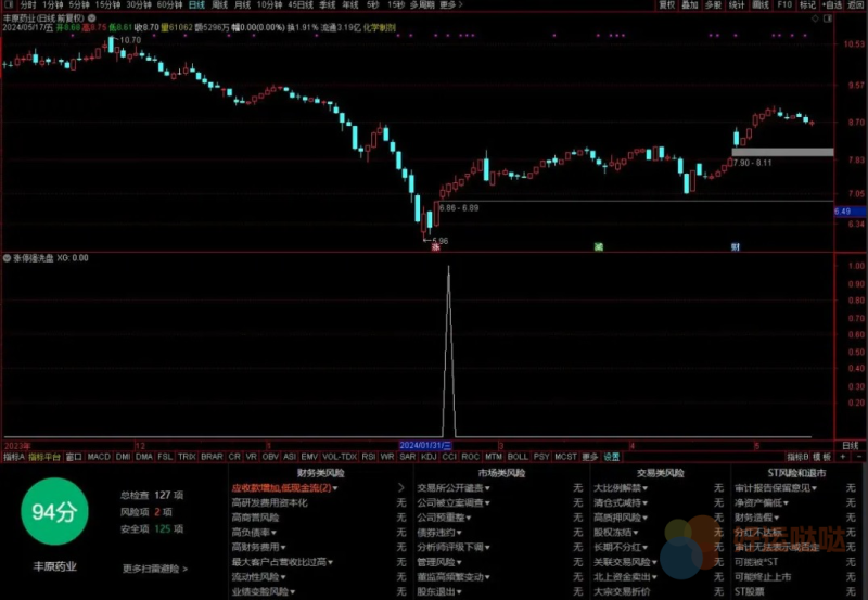 【免费指标】通达信涨停强洗盘选股指标公式-好运哒哒指标公式网