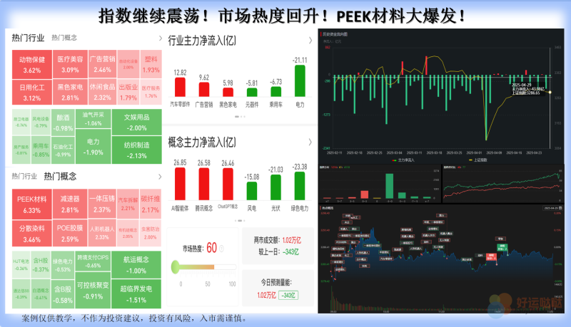 【看图识股】假期临近！持币还是持股？这些方向，注意了！-好运哒哒指标公式网