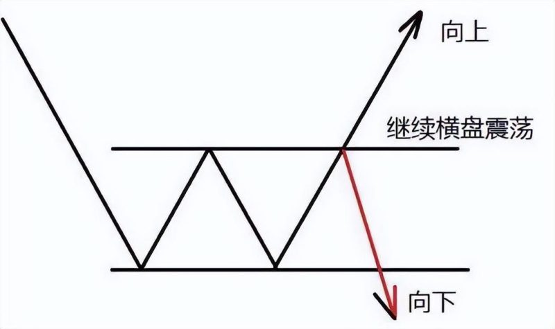 如何选择正确的买卖点？十二张图，来帮助大家理解正确的买卖点选择。-好运哒哒指标源码网