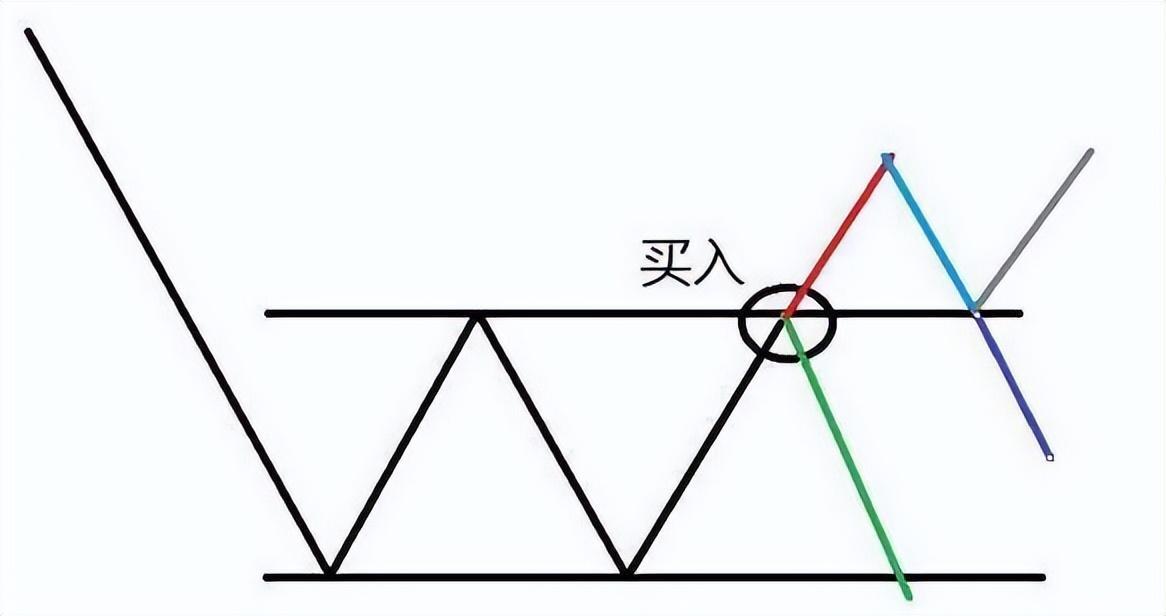 如何选择正确的买卖点?十二张图,来帮助大家理解正确的买卖点选择。-好运哒哒指标源码网 如何选择正确的买卖点?十二张图,来帮助大家理解正确的买卖点选择。-好运哒哒指标源码网