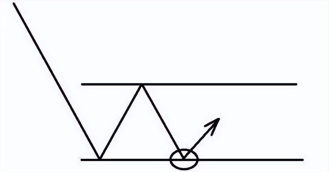 如何选择正确的买卖点?十二张图,来帮助大家理解正确的买卖点选择。-好运哒哒指标源码网 如何选择正确的买卖点?十二张图,来帮助大家理解正确的买卖点选择。-好运哒哒指标源码网