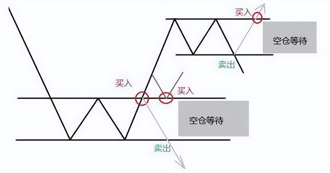 如何选择正确的买卖点?十二张图,来帮助大家理解正确的买卖点选择。-好运哒哒指标源码网 如何选择正确的买卖点?十二张图,来帮助大家理解正确的买卖点选择。-好运哒哒指标源码网